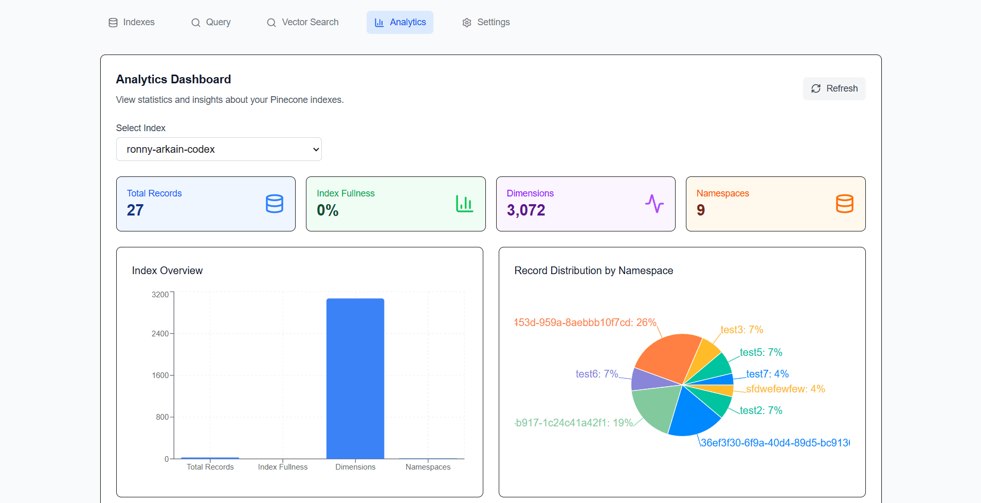 Pinecone Dashboard